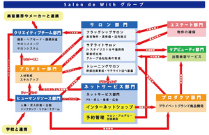 Salon de With グループ 組織図
